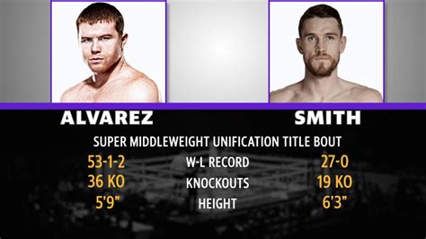 Mad Bets: Canelo Alvarez vs. Callum S.